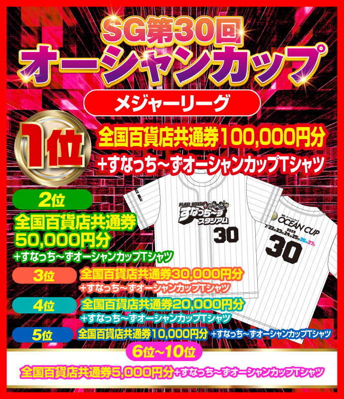 オーシャンズカップ ホームランコンテンスト メジャーリーグ賞品
