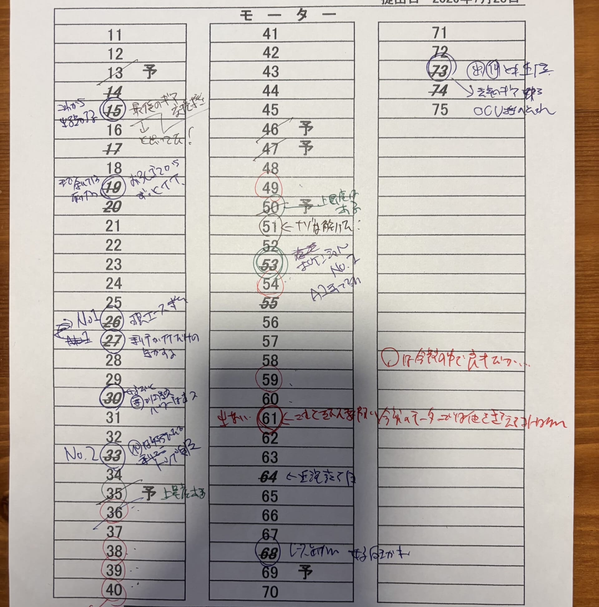 エンジン相場に抜かりなし!