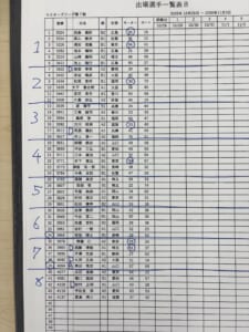 温水パイプ装着して2節目。